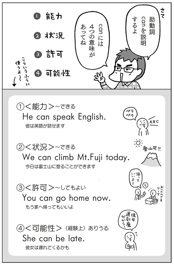 &copy;フクチマミ、高橋基治『マンガでおさらい中学英語』（KADOKAWA）