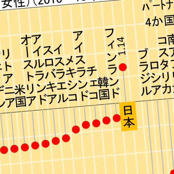 私ら世代が年 もういい加減消えて ですよね 光浦靖子 50 が考える 好感度が急に上がった理由 光浦靖子さんインタビュー 1 2ページ目 President Online プレジデントオンライン