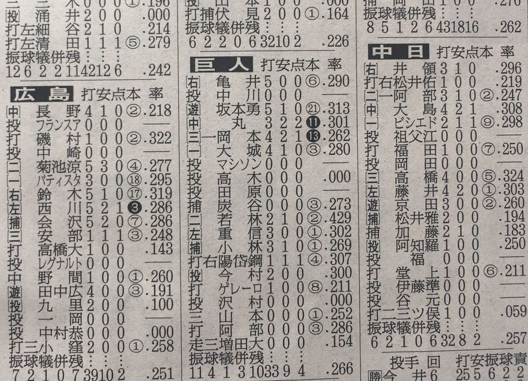 頭のいい子は「新聞のスポーツ欄」を読む 難関校の合格家庭ほど複数紙をとる