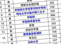 早慶明の付属に熱視線 お受験母の皮算用