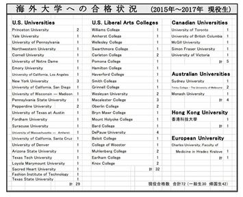 東大合格者17人が海外大に進学した理由 大学でなにを学ぶか が明確 President Online プレジデントオンライン