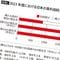 昼食は｢焼き芋2本､ジャガイモ2個､野菜炒め2皿｣…日本が食料危機で｢米から芋食｣にシフトする日