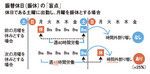 振替休日(振休)の「盲点」