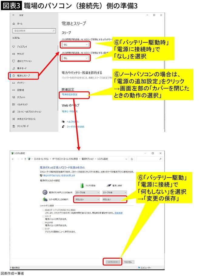 【図表3】職場のパソコン(接続元)側の準備3