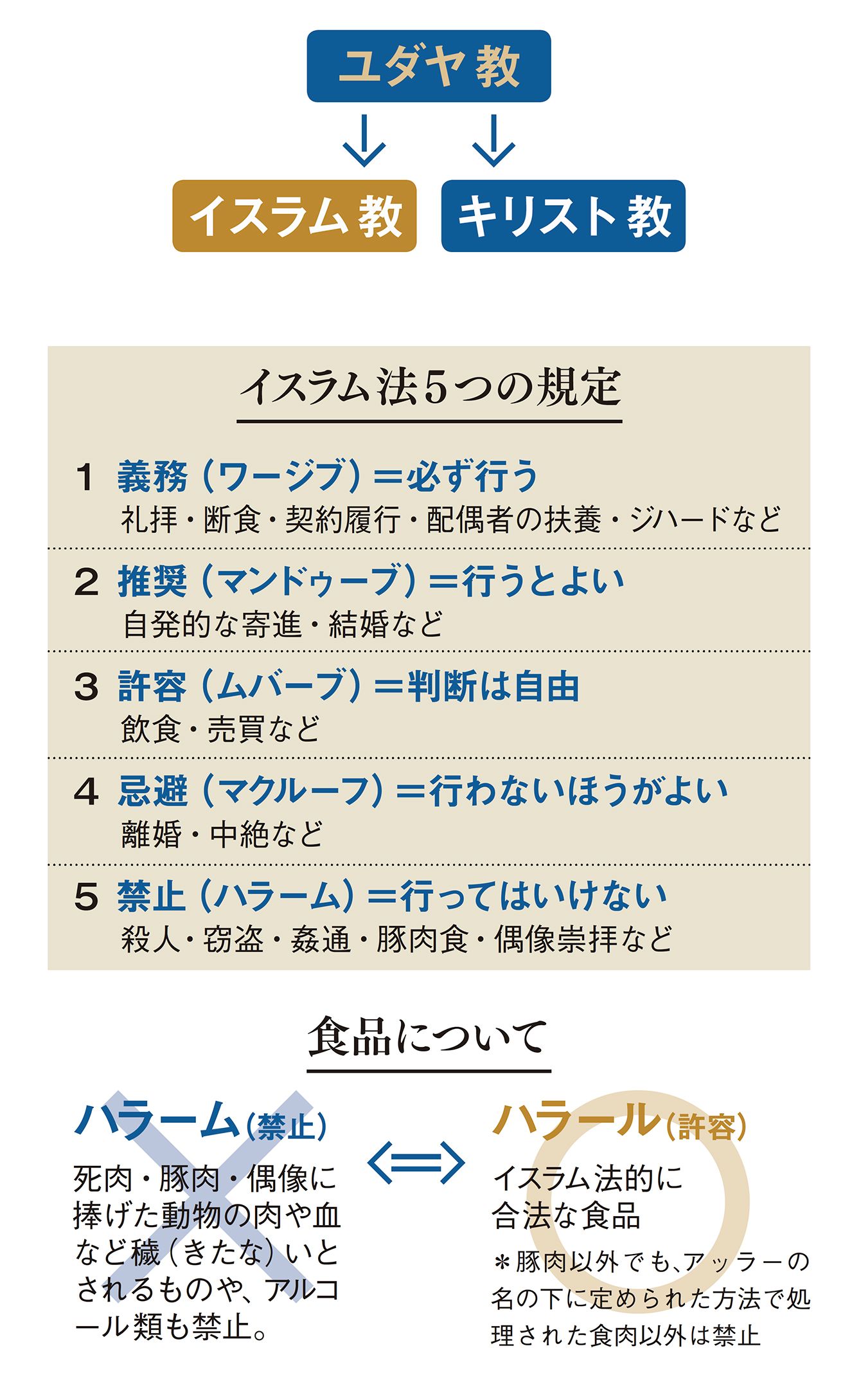 ユダヤ教