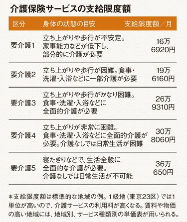 介護・医療・年金○得情報100 医療費制度について｜ラミラを使って治療中の方｜アリケア.net