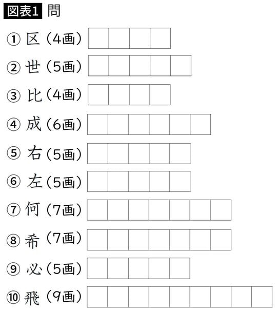 【図表】問