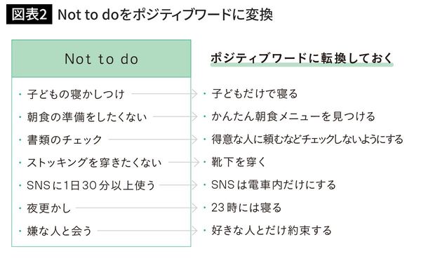 Not to doをポジティブワードに変換