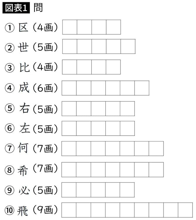 【図表】問