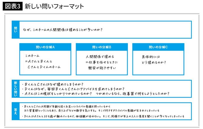 新しい問いフォーマット