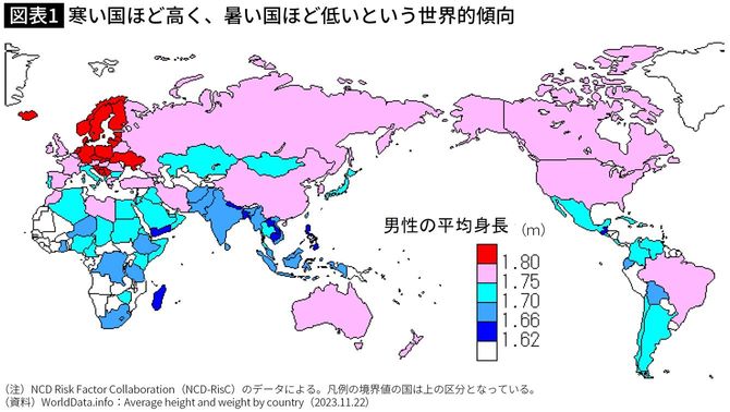 【図表】寒い国ほど高く、暑い国ほど低いという世界的傾向