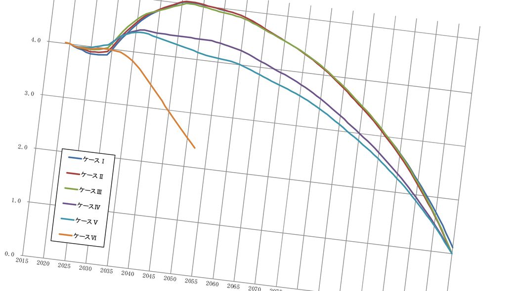 国民負担率｢五公五民｣の天引き地獄なのに…欧米より23%も低い"年金支給額"を毎年減らすしかない残酷な現実 寿命が延びる中、年金支給開始年齢を国が65歳以上に引き上げない理由