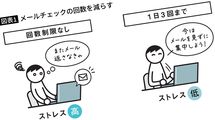 1週間試しただけで睡眠の質が向上…ストレスに強い人が1日に行う｢メールチェックの正しい回数｣