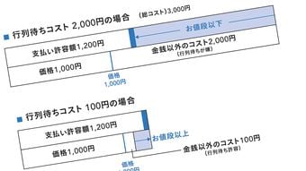 デキる人にはわかる…普通のモンブランには無く｢賞味期限10分･1個1000円｣のモンブランにある価値