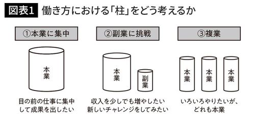 『なぜか声がかかる人の習慣』より