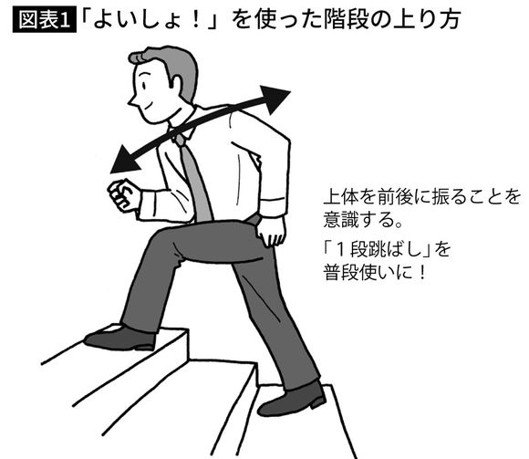 画像＝『新装版 学術的に「正しい」若い体のつくり方』