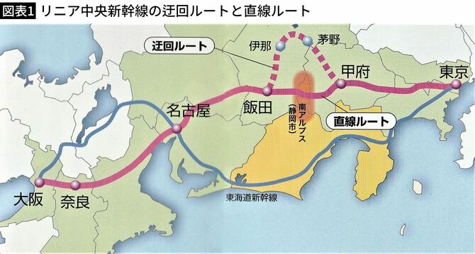 【図表1】リニア中央新幹線の迂回ルートと直線ルート