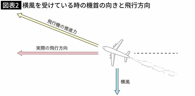 飛行機雲は 飛行機の通った跡 を示していない なぜ人は知ってるつもりで答えるのか 疑問がわかないから探求もしない 2ページ目 President Online プレジデントオンライン