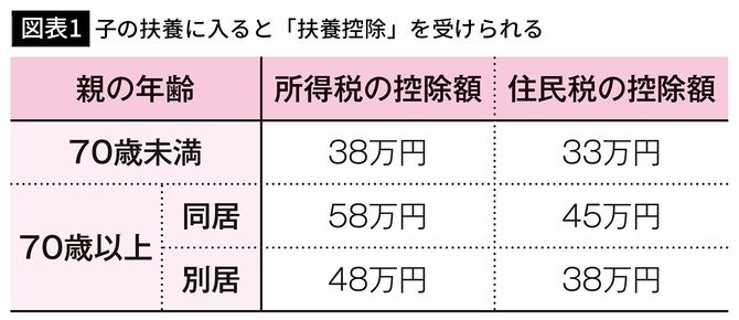【図表1】
