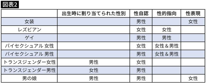 LGBT当事者の身体感覚と自己認識