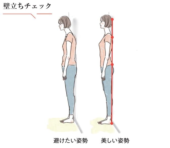 壁立ちチェック