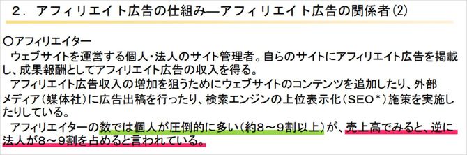 蛍光ペンの線は筆者加筆