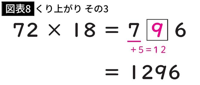 【図表8】くり上がり その3