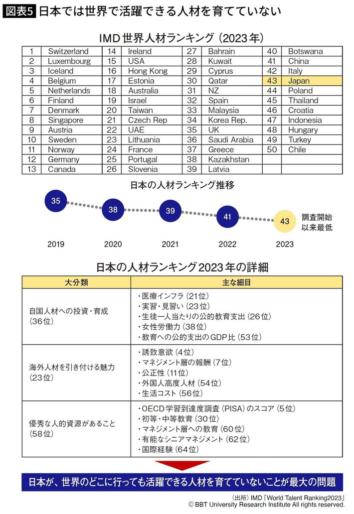 『<a href="https://www.amazon.co.jp/exec/obidos/ASIN/483342536X/presidentjp-22" target="_blank">世界の潮流2024–25</a>』より