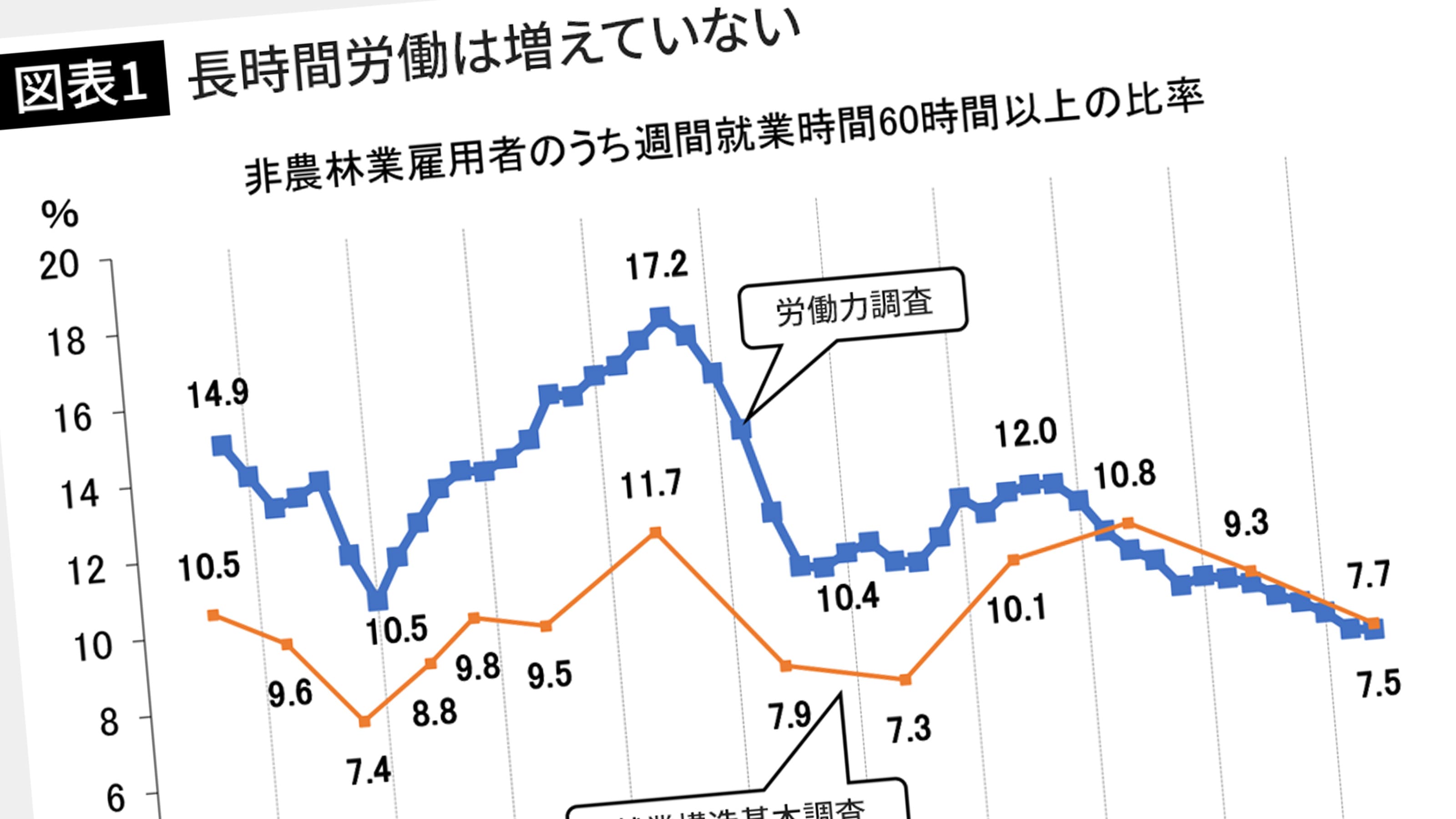 実は日本で長時間労働をする人は激減していた いくら働けど給与同じでストレス増 President Online プレジデントオンライン