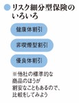 リスク細分型保険のいろいろ