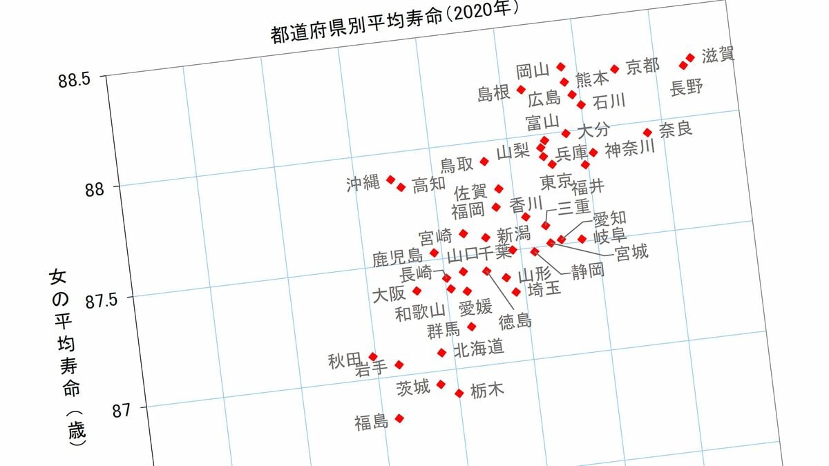 [P:2.5] 日本の長寿村・短命村 ※地図なし Amazon.co.jp: 日本の長寿村・短命村 : 近藤 正二: 本