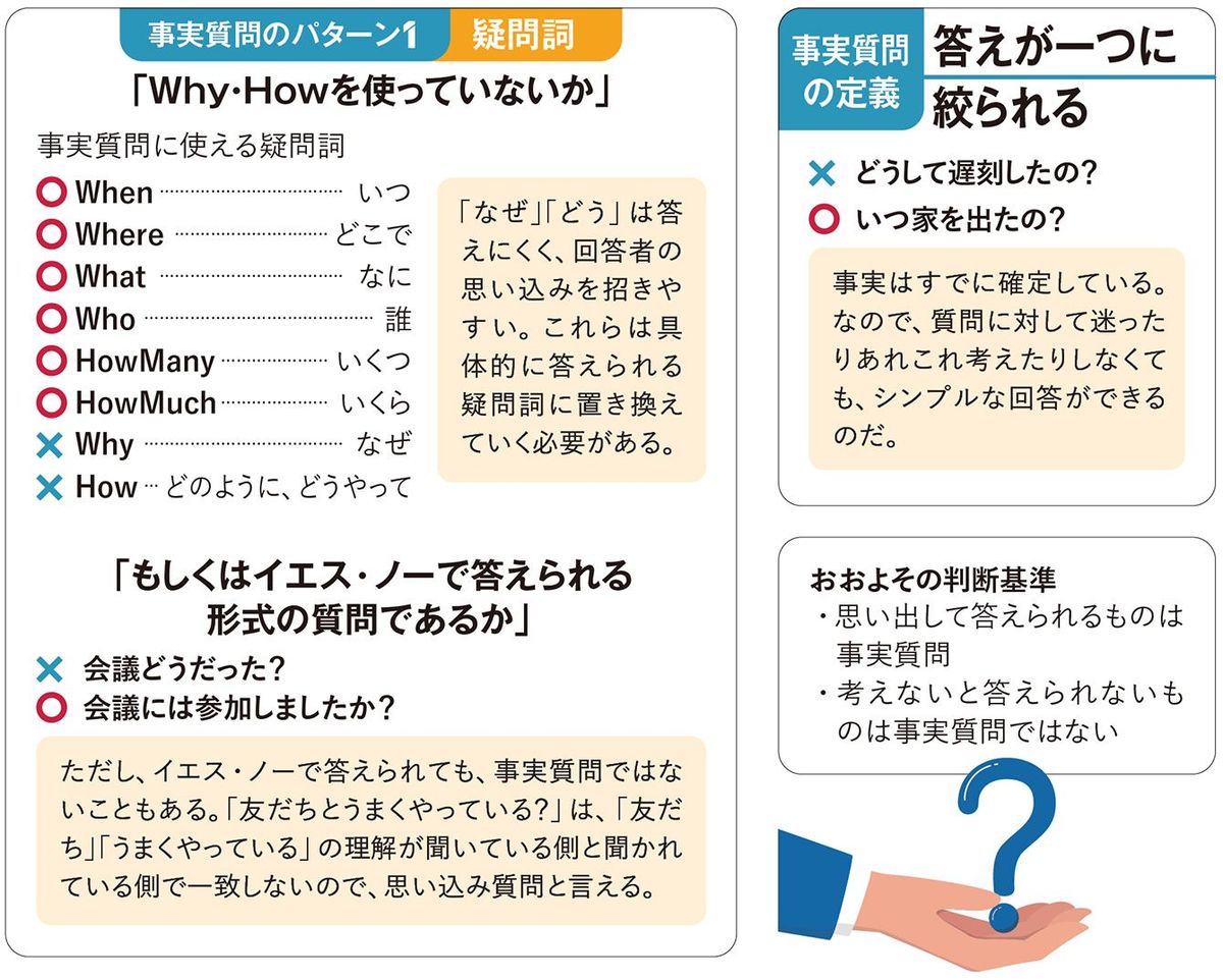 最近どう?｣｢なんでですか?｣と聞いてはいけない…頭のいい人が｢なぜ｣を 