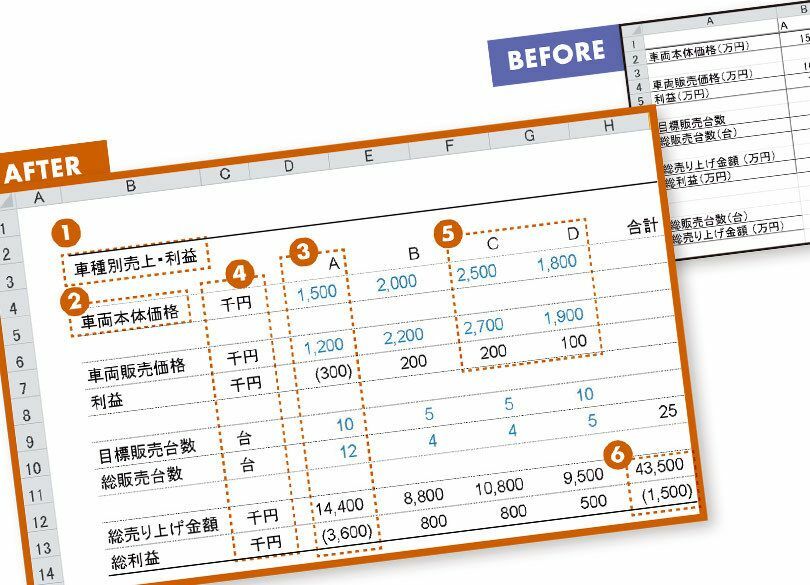 “ひと目でわかる”エクセル表の作り方 表作りの基本は「WHO、WHAT、WHY」