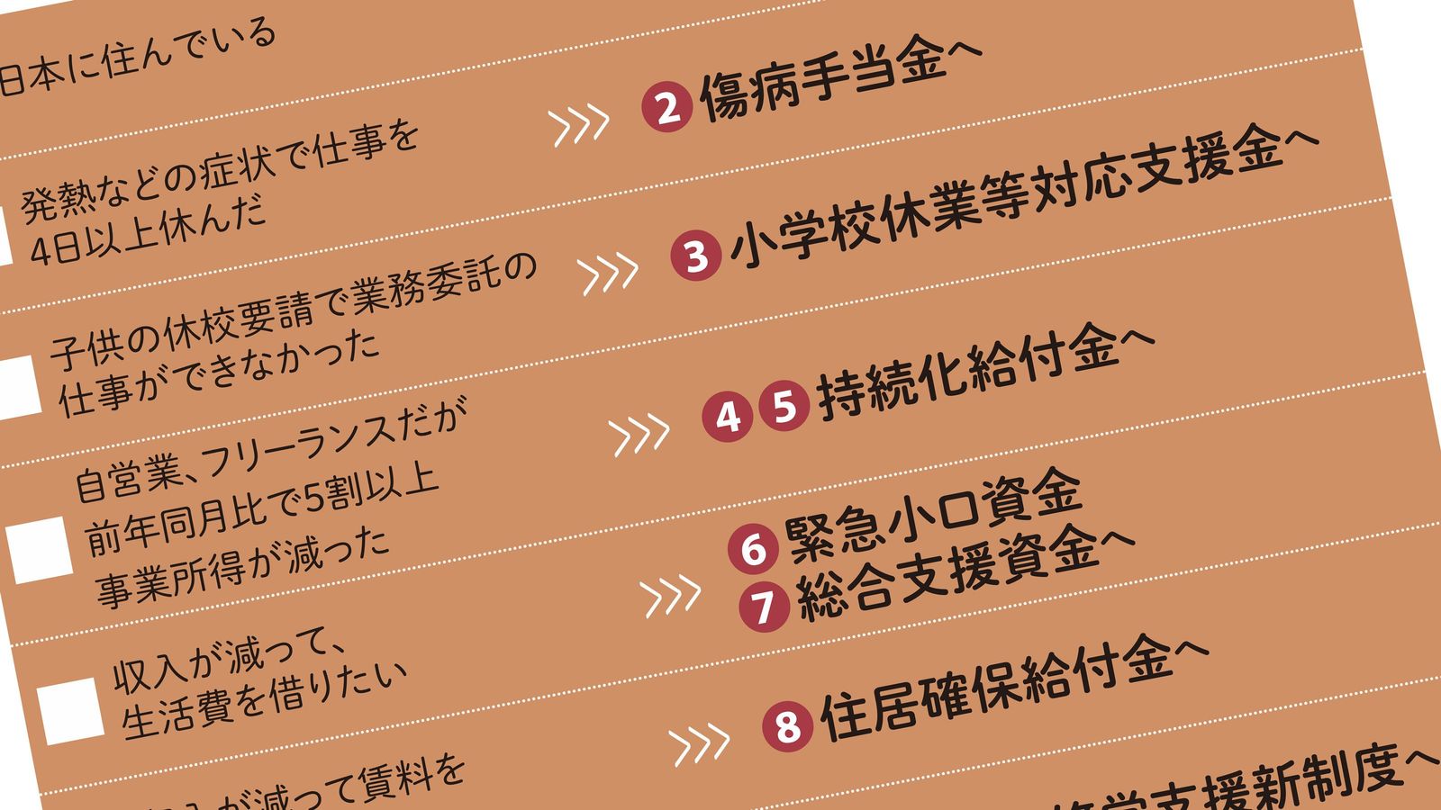 最大200万円｢申請すればもらえるコロナ支援｣最終案内 条件､支給期間､支給額､申請窓口