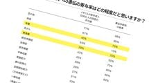 体重の遺伝率は70％､乳がんの遺伝率は10％､では自閉症は…心の傾向とDNAの意外な関係