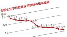 AI時代に｢先生｣は要らない 農水省の次は文科省を改革すべき