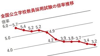 AI時代に｢先生｣は要らない 農水省の次は文科省を改革すべき
