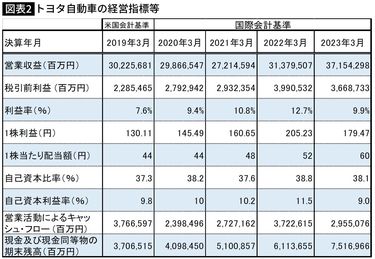 新NISA投資なら｢トヨタ､キーエンス､任天堂｣どれがいいか…｢優良だけど