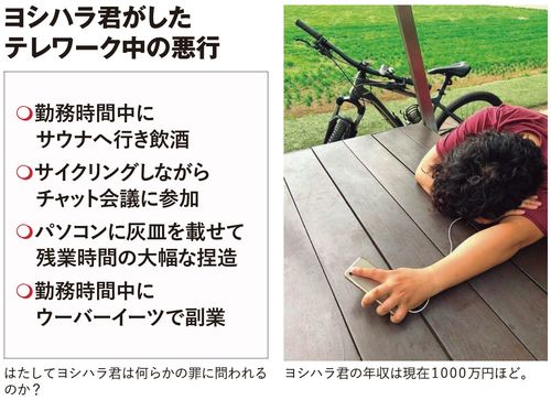 ヨシハラ君がしたテレワーク中の悪行