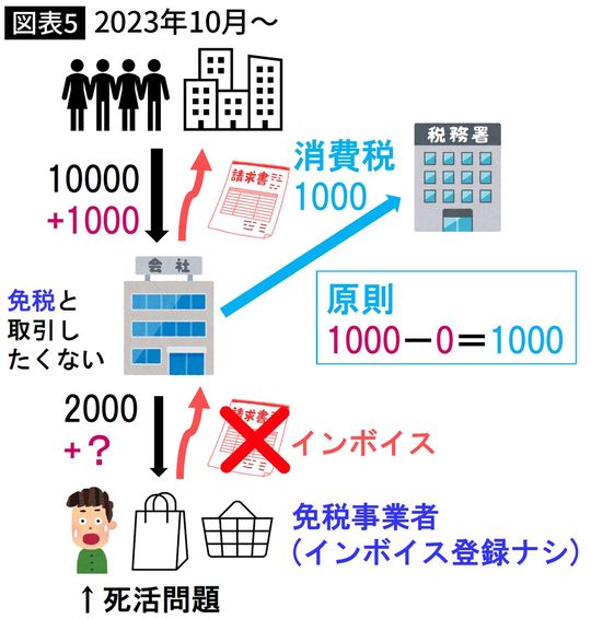 【図表】2023年10月~