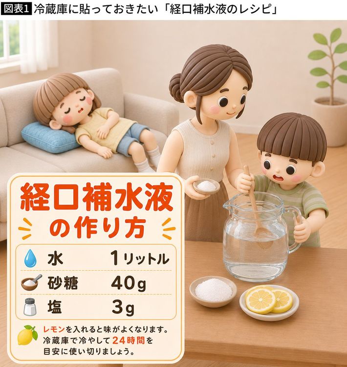 筆者がChatGPTで作成