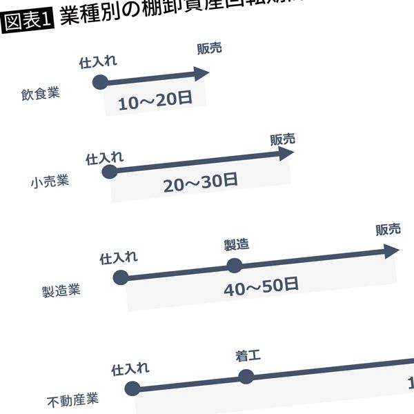 壁紙のはがれ を業者に頼むと大損する プロに頼む前に 自分でやればお得 President Online プレジデントオンライン
