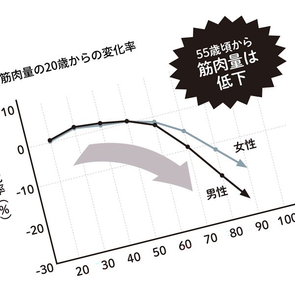 食物によし悪しなし！ 柴田流健康長寿の14か条～健康リスクを回避する