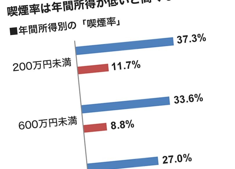 超富裕層は今も「マシュマロ2個」を選ぶ 人生の成否をわける「自制心」