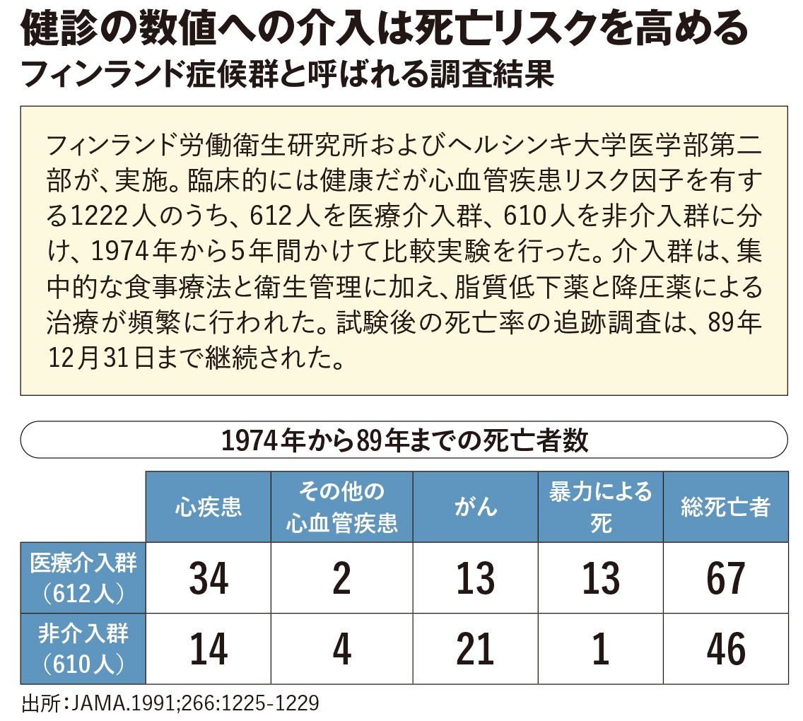 時代遅れの検査､実情に合っていない検査…和田秀樹医師に教わる｢健康