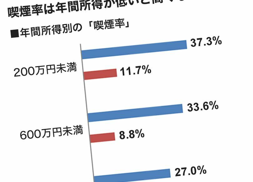 超富裕層は今も「マシュマロ2個」を選ぶ 人生の成否をわける「自制心」