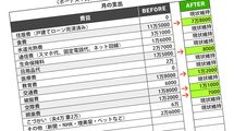 ｢退職金2000万出るから全然平気｣料理しない50代夫婦…"食費月11万円超"が体と懐を蝕む