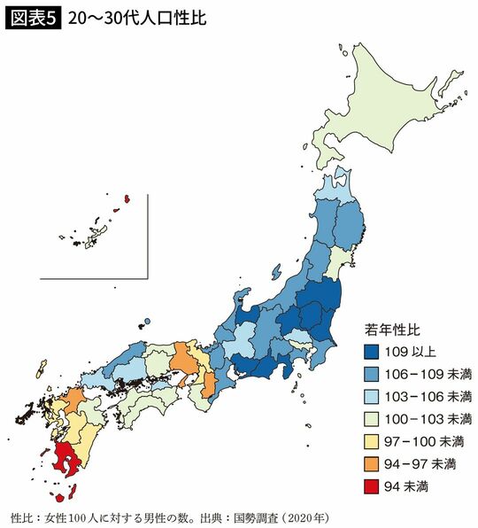 20～30代人口性比