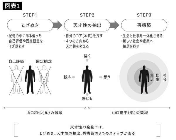『ジーニアスファインダー 自分だけの才能の見つけ方』33ページより
