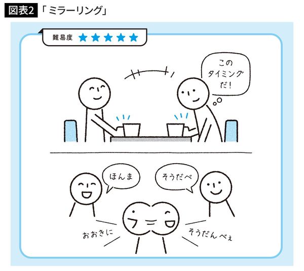 初対面のお客様から共感を得るための「 ミラーリング」